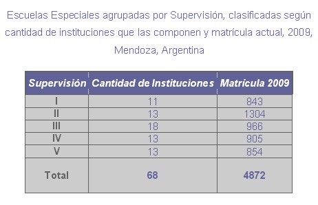 educacion_salud_bucal/tabla_no_1