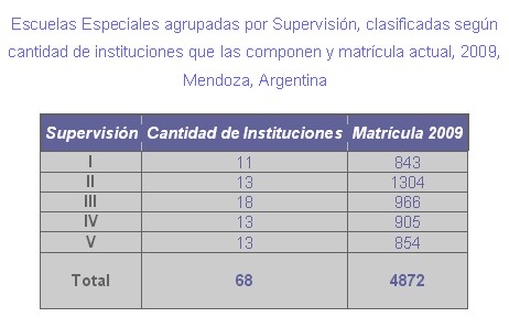 educacion_salud_bucal/tabla_no_1