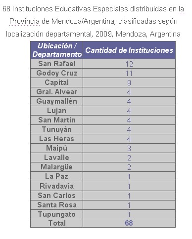 educacion_salud_bucal/tabla_no_2