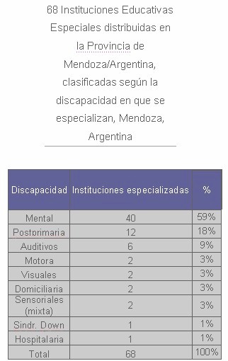 educacion_salud_bucal/tabla_no_3