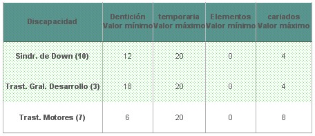 educacion_salud_bucal/valor_maximo_minimo educacion_salud_bucal/valor_maximo_minimo