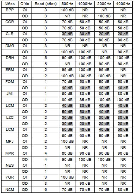 evaluacion_objetiva_audicion/relacion_umbrales_electrofisiologicos