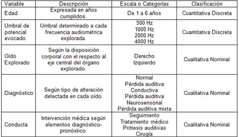 evaluacion_objetiva_audicion/variable_descripcion_escala evaluacion_objetiva_audicion/variable_descripcion_escala