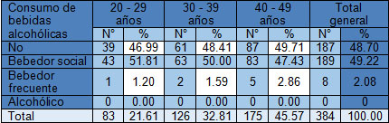 hipertension_arterial_mujeres/comportamiento_consumo_alcohol