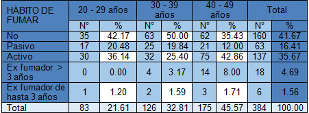 hipertension_arterial_mujeres/comportamiento_habito_fumar