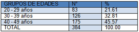 hipertension_arterial_mujeres/distribucion_grupos_edades