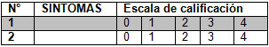 lesion_cerebral_traumatica/anexo_3_escala