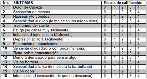 lesion_cerebral_traumatica/anexo_3_sintomas