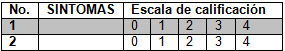 lesion_cerebral_traumatica/anexo_6_escala