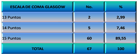 lesion_cerebral_traumatica/tabla_escala_glasgow lesion_cerebral_traumatica/tabla_escala_glasgow