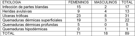 membrana_amnios_humano/distribucion_segun_etiologia