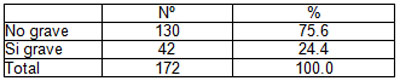 neumonia_grave_adquirida/clasificacion_segun_clinica neumonia_grave_adquirida/clasificacion_segun_clinica