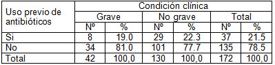 neumonia_grave_adquirida/distribucion_antibioticos_clinica neumonia_grave_adquirida/distribucion_antibioticos_clinica