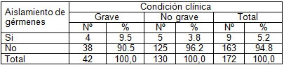 neumonia_grave_adquirida/distribucion_germenes_clinica neumonia_grave_adquirida/distribucion_germenes_clinica