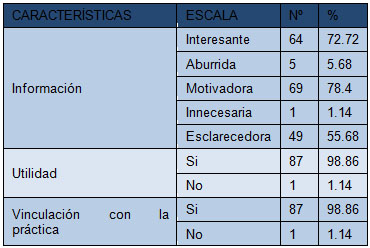 neuroanatomia_morfofisiologia_humana/distribucion_estudiantes_encuestados