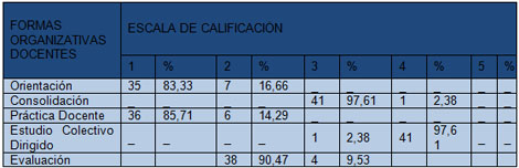 neuroanatomia_morfofisiologia_humana/distribucion_profesores_encuestados