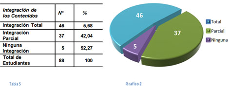 neuroanatomia_morfofisiologia_humana/estudiantes_integracion_contenidos