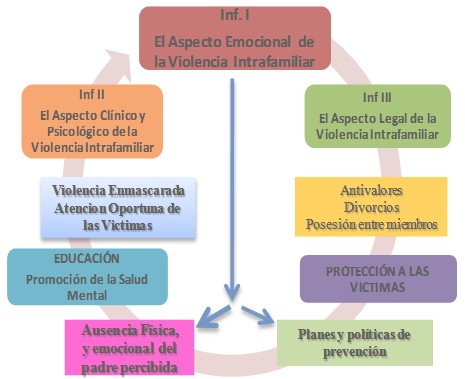 significado_violencia_intrafamiliar/domestica_familiar_emocional