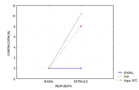 simvastatina_contraccion_acetilcolina/porcentaje_contraccion_traquea simvastatina_contraccion_acetilcolina/porcentaje_contraccion_traquea