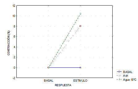 simvastatina_contraccion_acetilcolina/porcentaje_contraccion_traquea