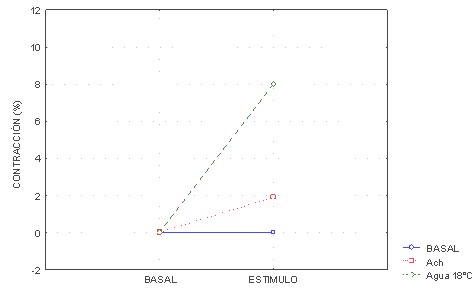 simvastatina_contraccion_acetilcolina/porcentaje_contraccion_traquea2 simvastatina_contraccion_acetilcolina/porcentaje_contraccion_traquea2