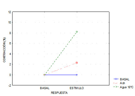 simvastatina_contraccion_acetilcolina/porcentaje_contraccion_traquea4