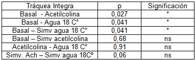 simvastatina_contraccion_acetilcolina/prueba_wilcoxon_traquea simvastatina_contraccion_acetilcolina/prueba_wilcoxon_traquea