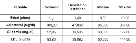 sindrome_metabolico_adolescentes/estadisticos_riesgo_ajustados sindrome_metabolico_adolescentes/estadisticos_riesgo_ajustados