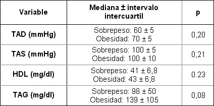 sindrome_metabolico_adolescentes/medianas_sobrepeso_obesidad