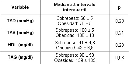 sindrome_metabolico_adolescentes/medianas_sobrepeso_obesidad sindrome_metabolico_adolescentes/medianas_sobrepeso_obesidad