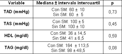 sindrome_metabolico_adolescentes/medianas_sondrome_metabolico sindrome_metabolico_adolescentes/medianas_sondrome_metabolico