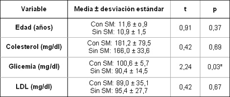 sindrome_metabolico_adolescentes/medias_sindrome_metabolico sindrome_metabolico_adolescentes/medias_sindrome_metabolico