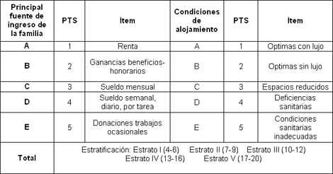 sindrome_metabolico_adolescentes/metodo_Graffar_ingreso sindrome_metabolico_adolescentes/metodo_Graffar_ingreso