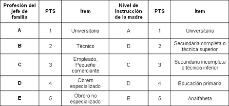 sindrome_metabolico_adolescentes/metodo_Graffar_profesion sindrome_metabolico_adolescentes/metodo_Graffar_profesion