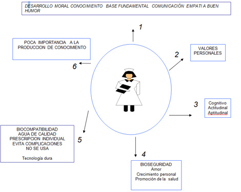 tecnologia_cuidado_humano/Figura2_terapia_dialitica