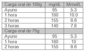 componente_educativo_prevencion/diabetes_gestacional_glucosa