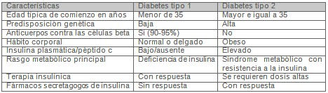 componente_educativo_prevencion/diabetes_tipo_1_2