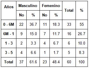 diagnostico_ectasia_prenatal/distribucion_edad_sexo diagnostico_ectasia_prenatal/distribucion_edad_sexo