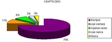 dialisis_peritoneal_apgar/funcionalidad_familiar_adaptacion