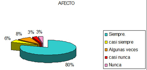 dialisis_peritoneal_apgar/funcionalidad_familiar_afecto