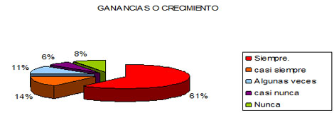 dialisis_peritoneal_apgar/funcionalidad_familiar_ganancia