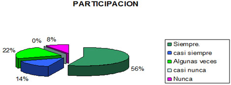 dialisis_peritoneal_apgar/funcionalidad_familiar_participacion