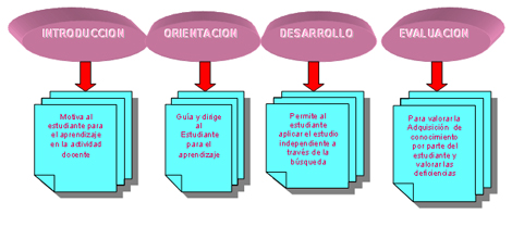 docencia_morfofisiologia_humana/actividad_docente_cuenta