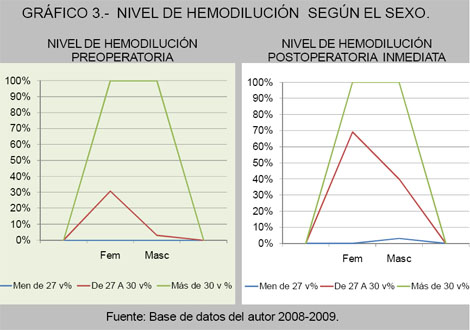 donacion_sangre_cirugia/nivel_hemodilucion_sexo donacion_sangre_cirugia/nivel_hemodilucion_sexo