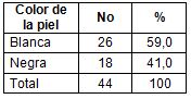 ecografia_neoplasia_vesical/distribucion_raza