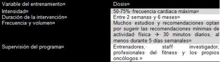 ejercicio_cancer_mama/prescripcion_ejercicio_fisico