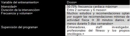 ejercicio_cancer_mama/prescripcion_ejercicio_fisico