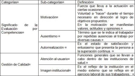 evaluacion_competencias_enfermeria/cuadro1