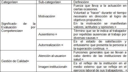 evaluacion_competencias_enfermeria/cuadro1 evaluacion_competencias_enfermeria/cuadro1