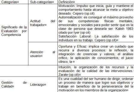 evaluacion_competencias_enfermeria/cuadro2